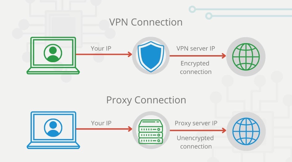 Proxy vs VPN