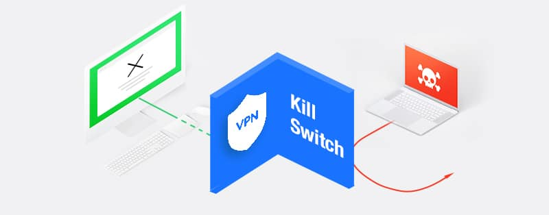 Kill Switch of Symlex VPN Visual Representation