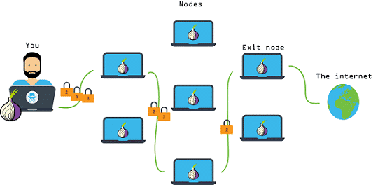 dark-or-deep-web-access