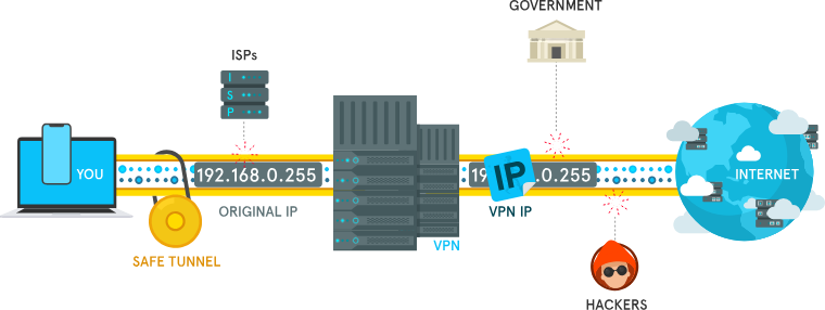 Hide Ip Address