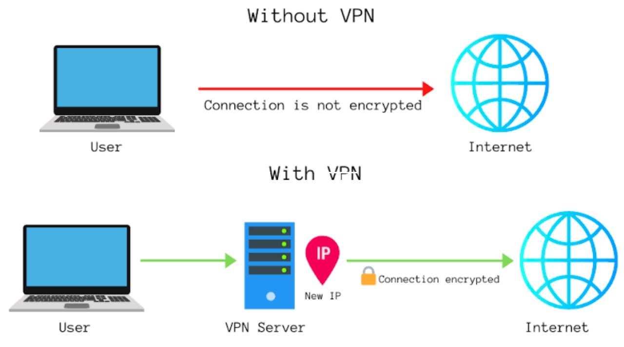 VPN Server