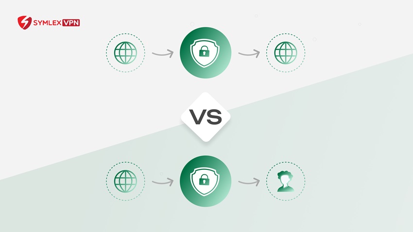 Difference between Site-to-site vs Client-to-site VPN .