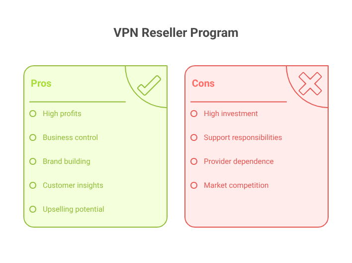 VPN Reseller Program Pros and Cons