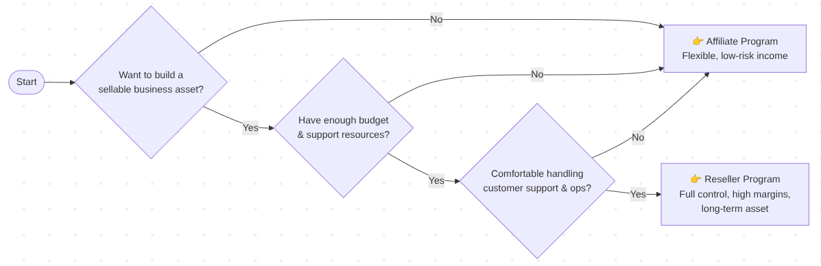 Risk Tolerance and Income Expectations