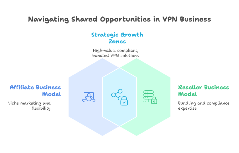 Integration with Broader Security Solutions