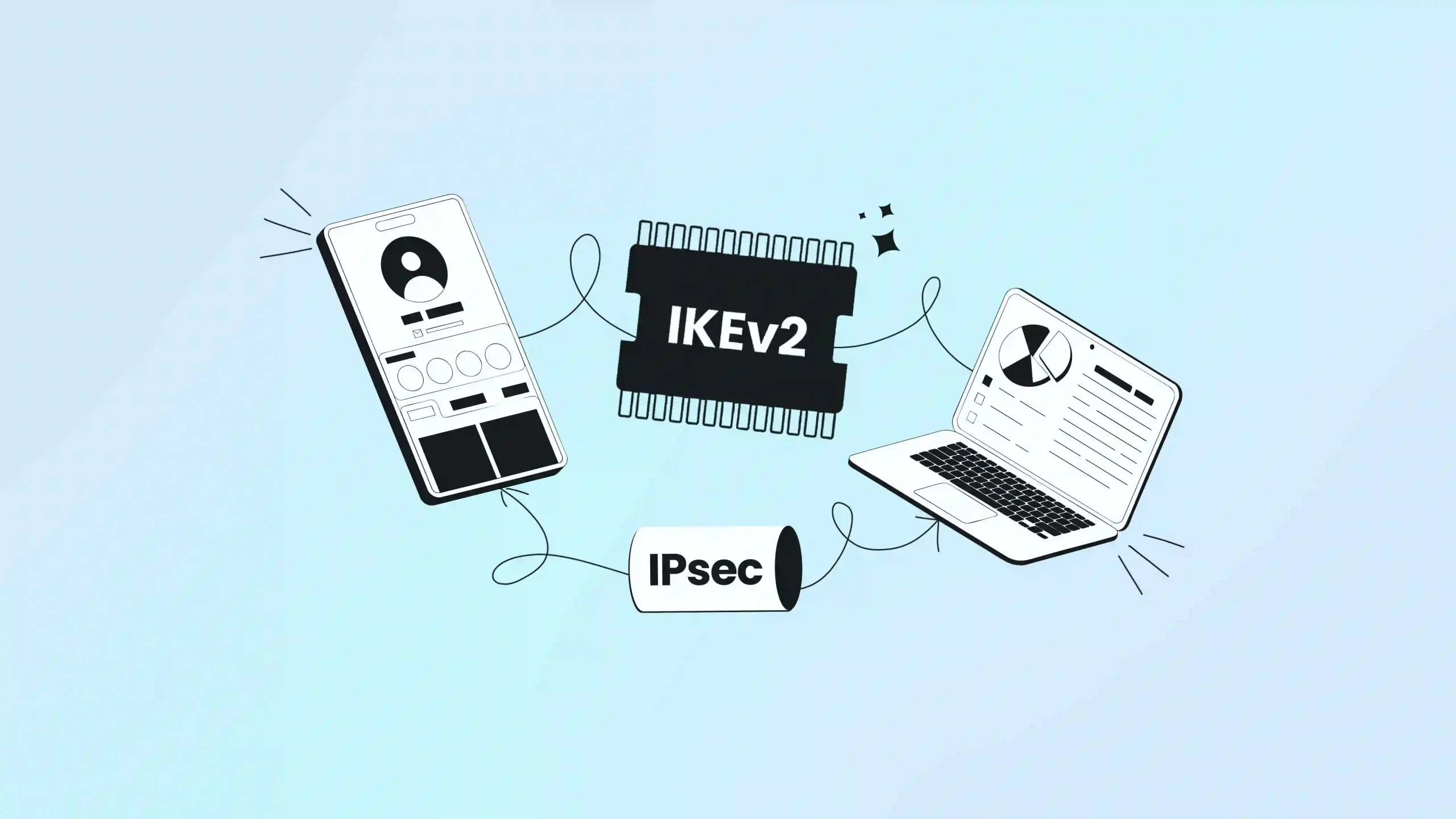 What is the IKEv2/IPsec Protocol & Should You Care